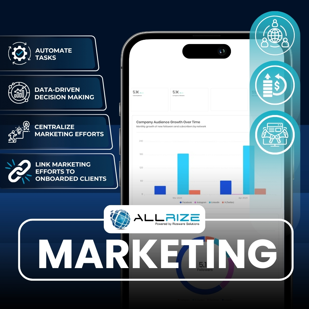 Allrize SM May '24 (1) Marketing Automation