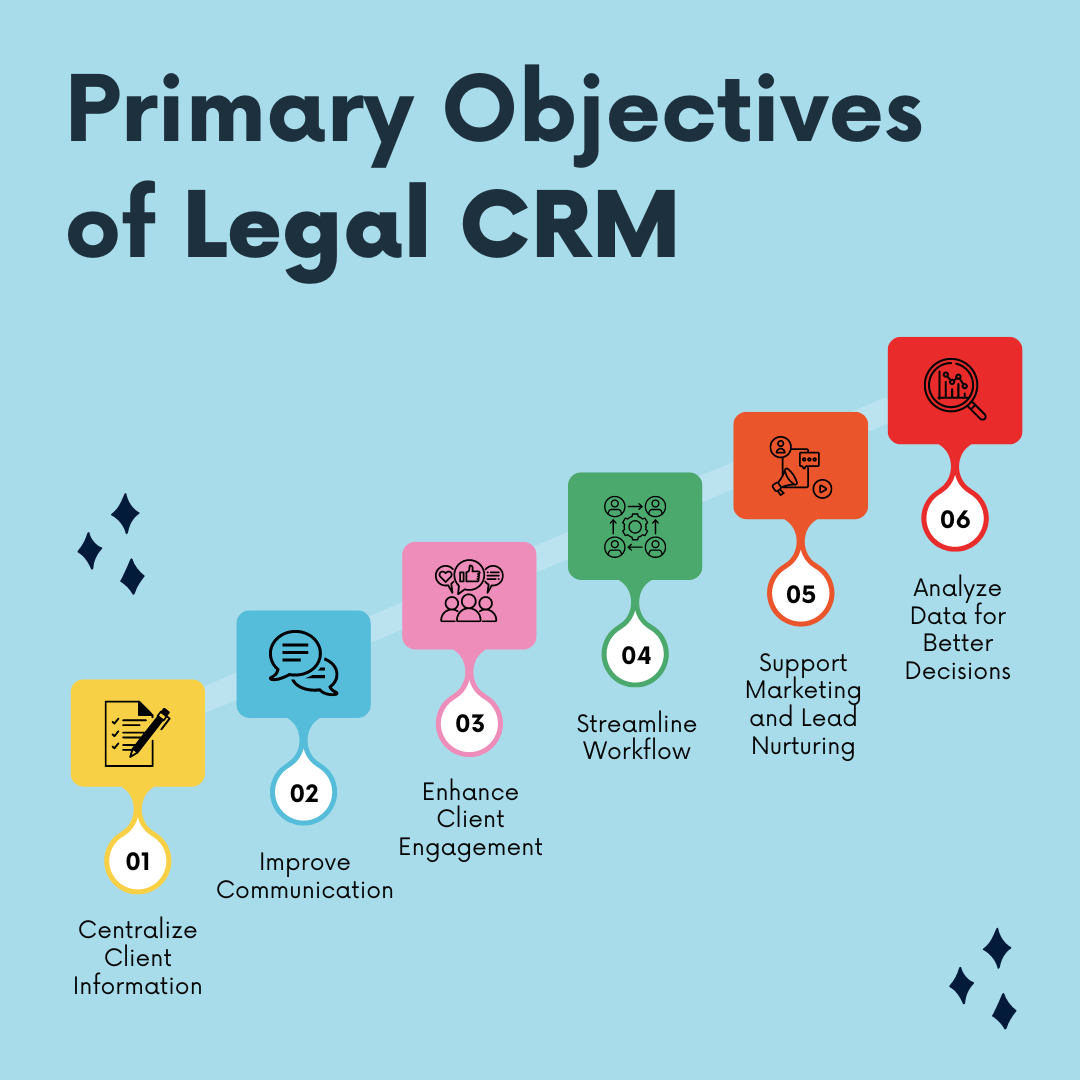 Importance of Accounting in Your Law Firm