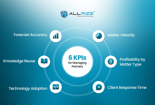The New KPIs Every Managing Partner Should Be Tracking