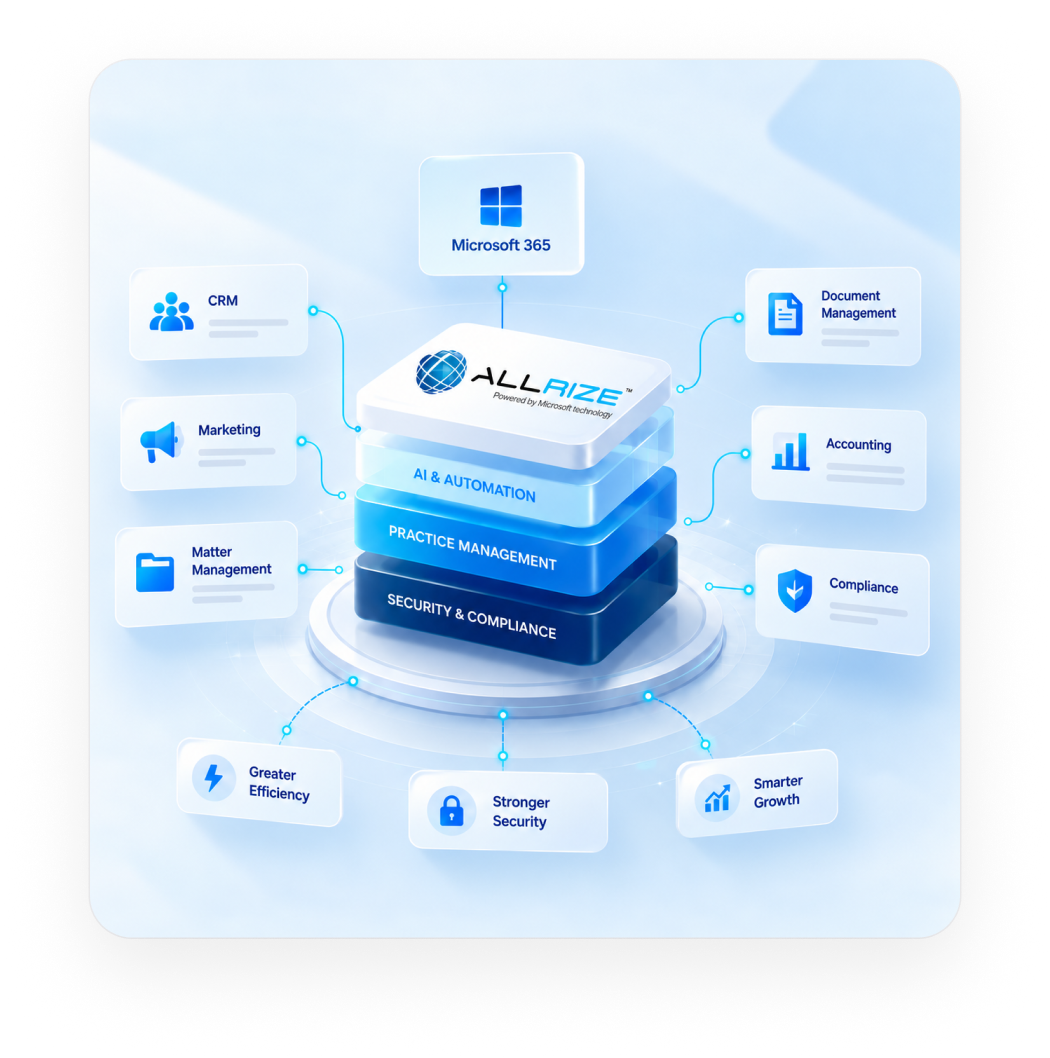 About the AllRize Solution